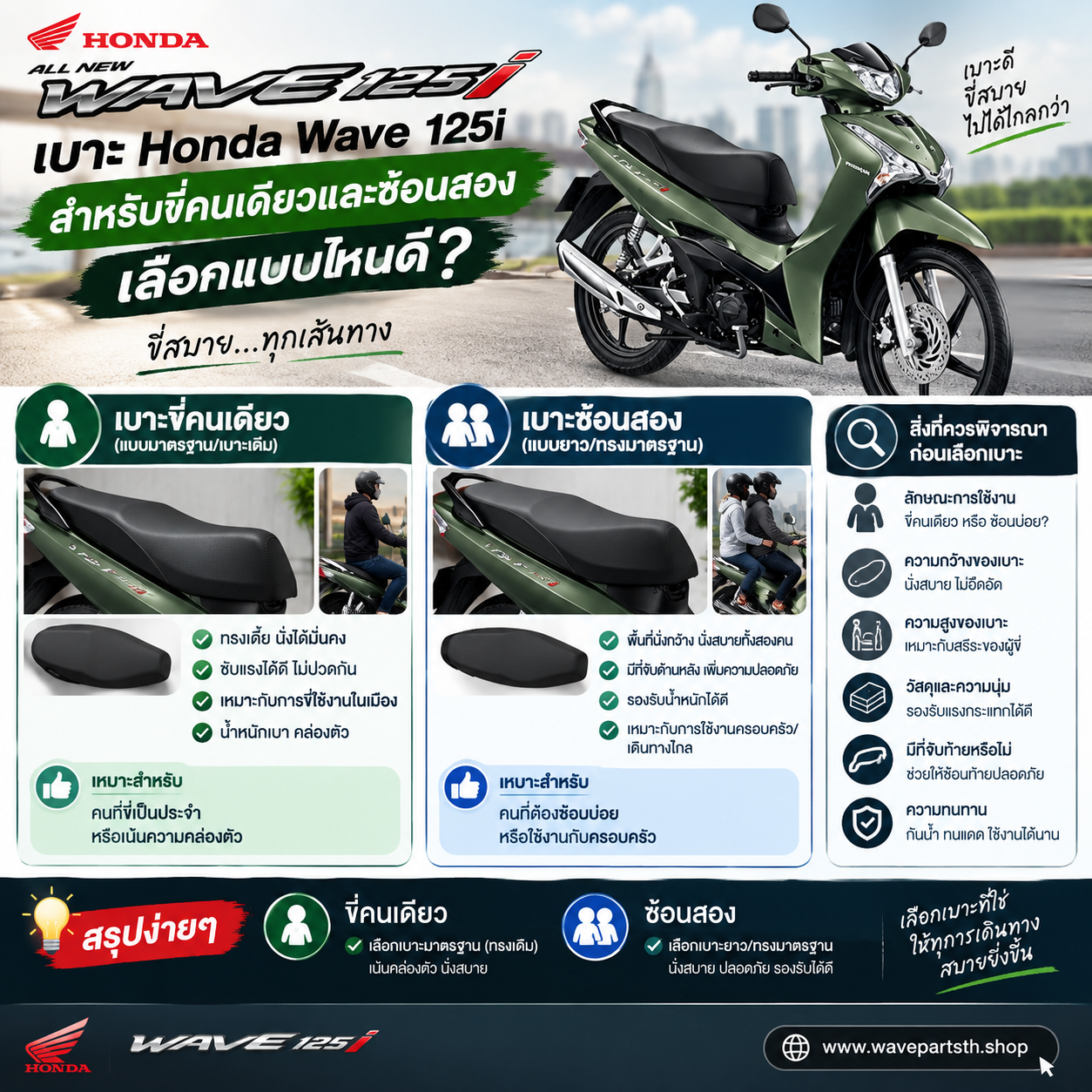 เบาะ Honda Wave 125i
