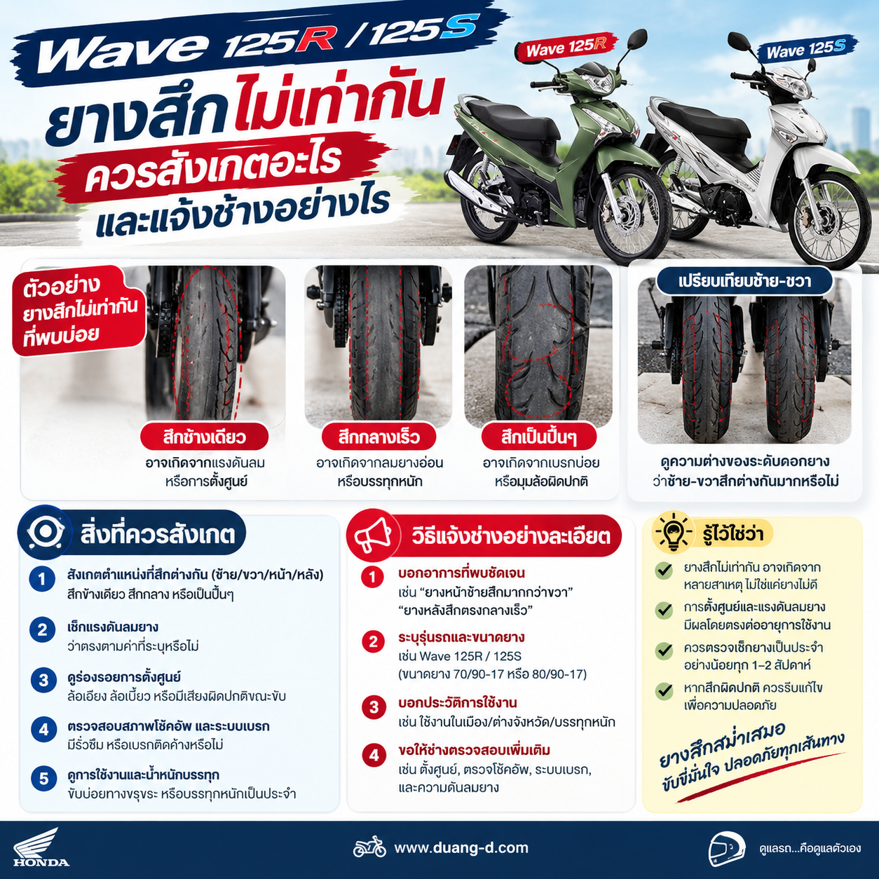 การตรวจสอบยางสึกไม่เท่ากันใน Honda Wave 125R และ 125S