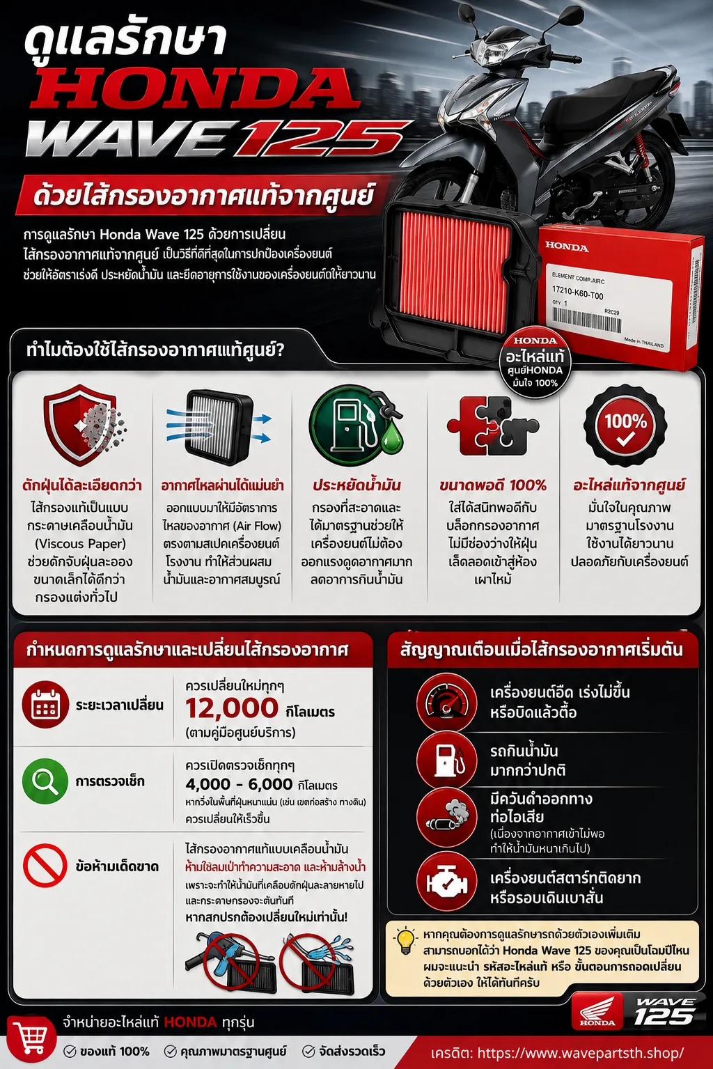 ภาพรวมการดูแล Honda Wave 125 ด้วยไส้กรองอากาศแท้