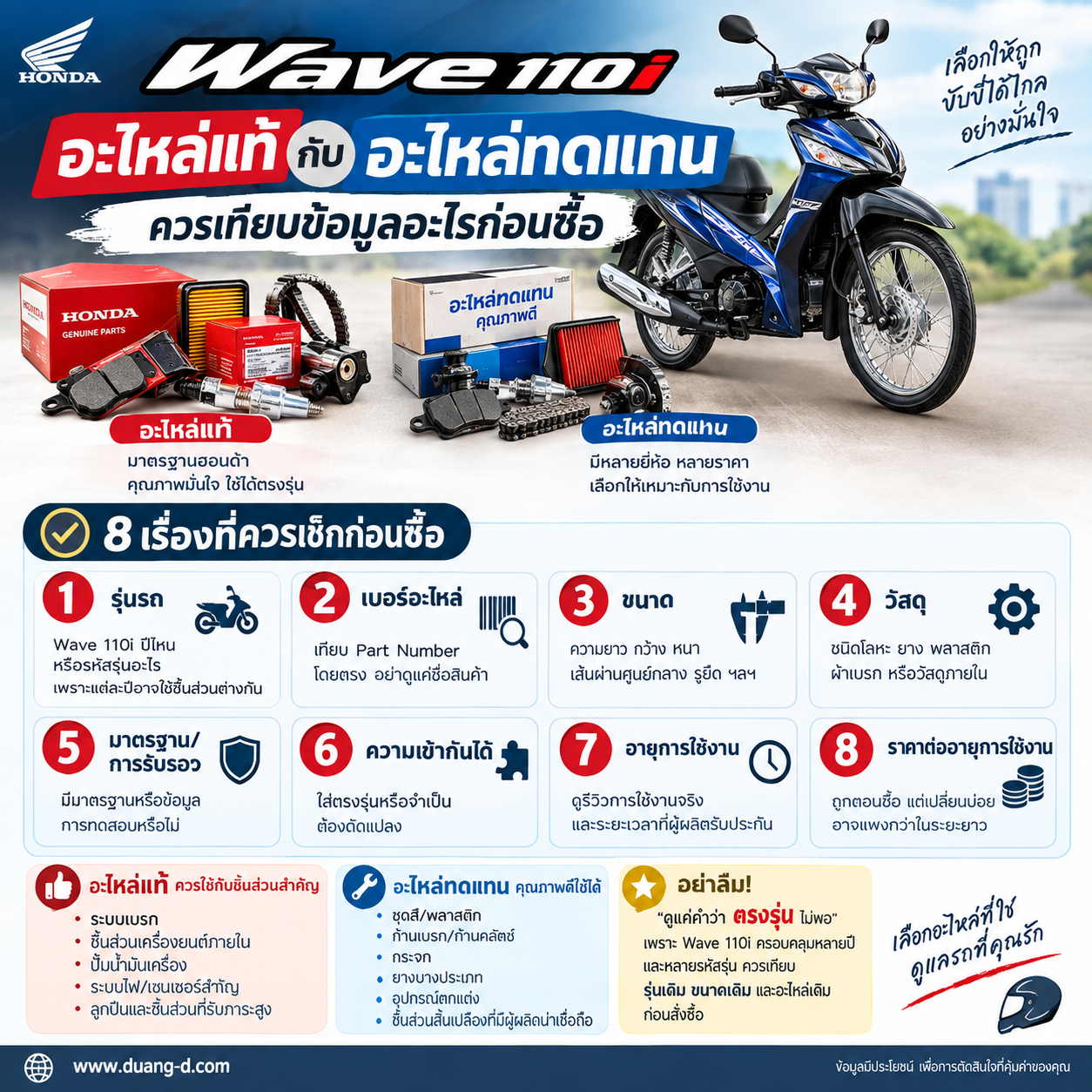 อะไหล่แท้และอะไหล่ทดแทนสำหรับ Honda Wave 110i
