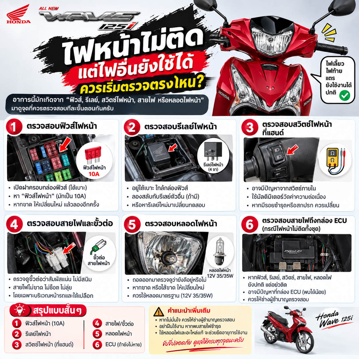 ไฟหน้าไม่ติด Honda Wave 125i